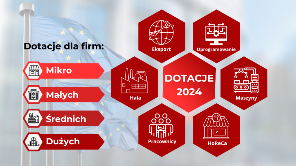 Obraz z informacjami o dotacjach