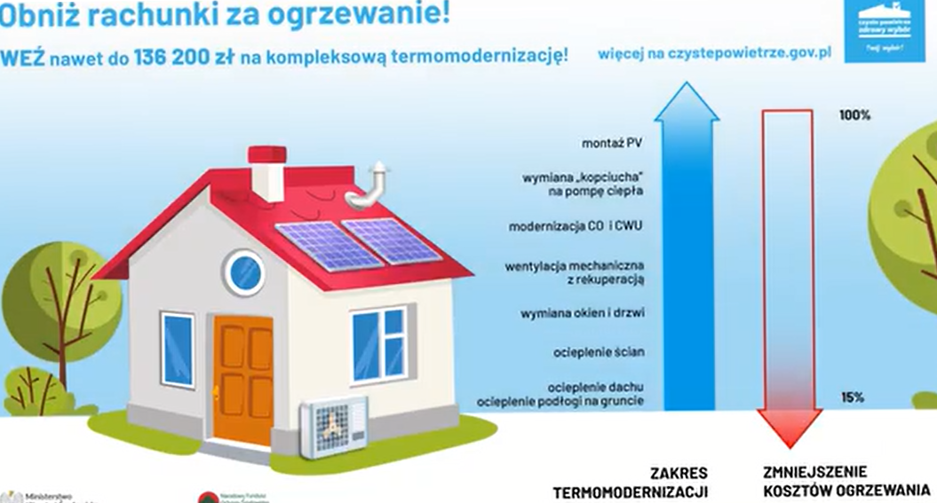Dotacje na termomodernizację mieszkania