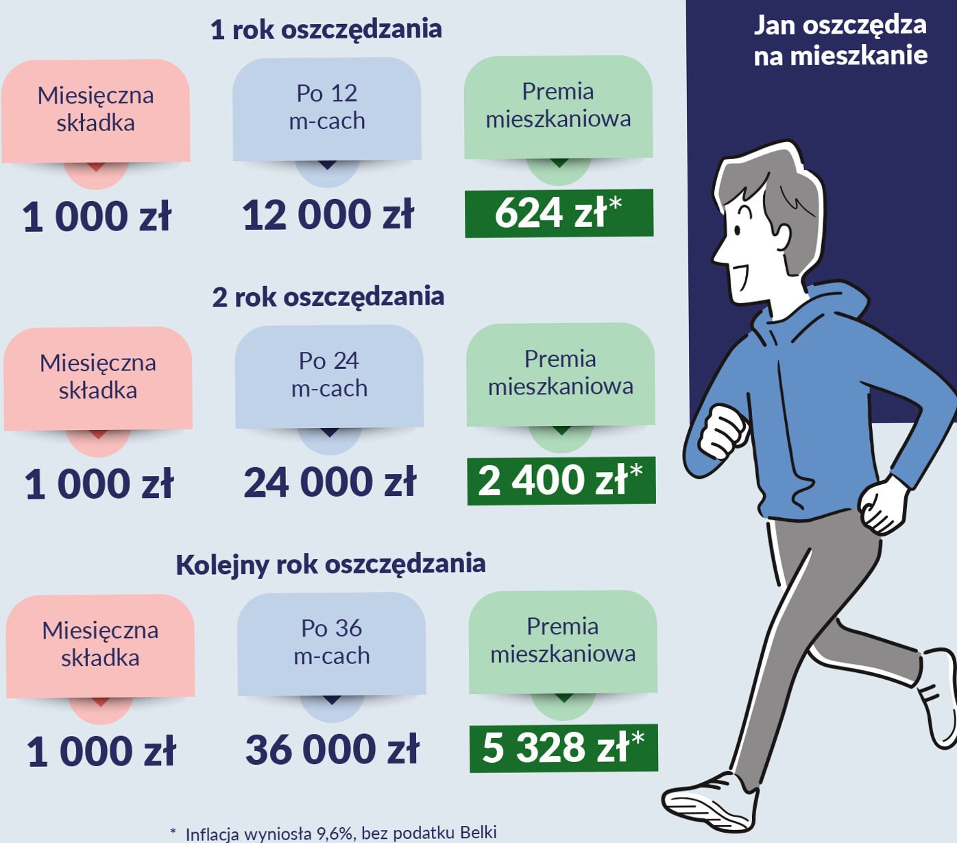 Dotacje na wynajem mieszkania 2025